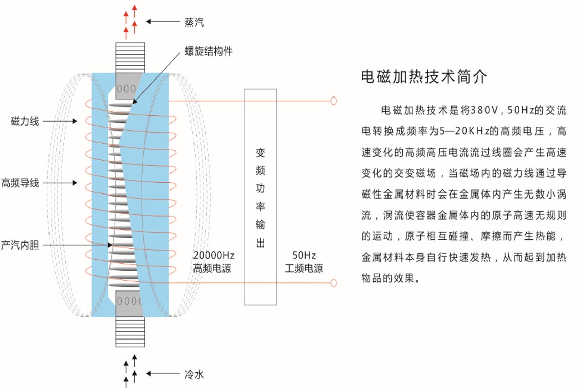 電磁感應(yīng)原理