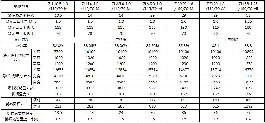 組合螺紋煙管水火管式熱水鍋爐.jpg