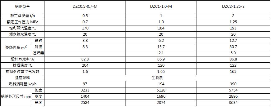 新型水冷爐排螺紋煙管常壓蒸氣鍋爐.jpg