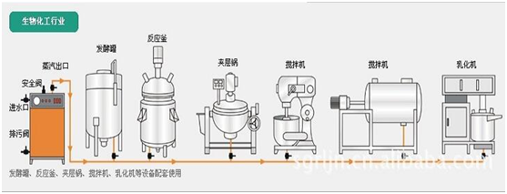 燃?xì)忮仩t廠家