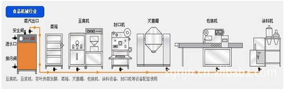 燃?xì)忮仩t廠家