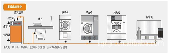 燃?xì)忮仩t廠家