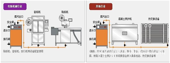 燃?xì)忮仩t廠家